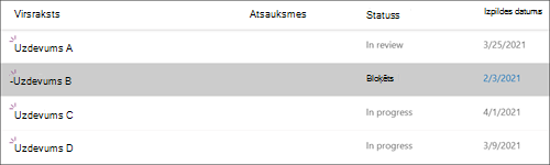 Saraksta ar otro vienumu attēls, kura statuss ir Bloķēts, iezīmēts