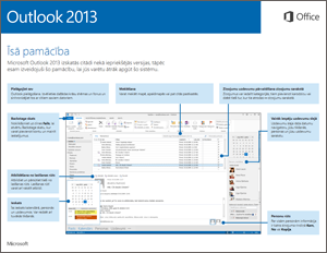 Outlook 2013 īsā pamācība
