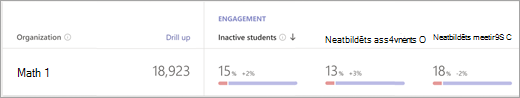 Insights dashboard drilled down to class level