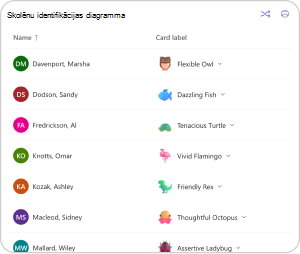 Studenta identifikācijas diagramma Emocijas dēlim