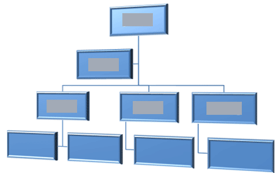 Organizācijas diagrammas izkārtojums ar baltu kontūru