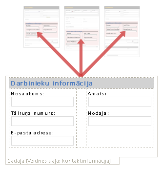 template part appearing in multiple forms