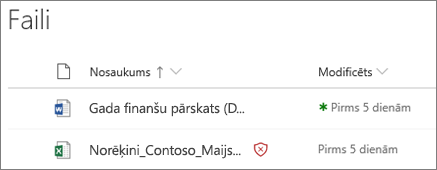 OneDrive darbam failu ekrānuzņēmums ar tādu, kas ir noteikts kā ļaunprātīgs