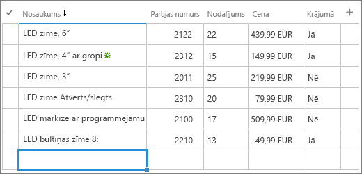 Saraksta ātrās rediģēšanas veidlapa