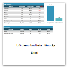 Atvaļinājuma budžeta plānotājs programmai Excel
