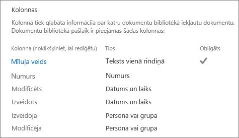 List column section in List Settings