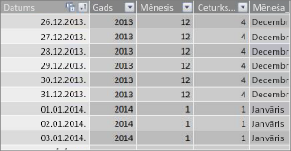 Datumu tabula ar saistītiem datumiem