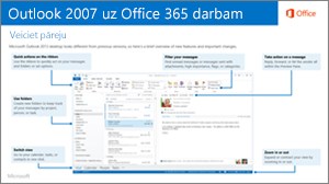 Ceļveža sīktēls, lai pārietu no Outlook 2007 uz Office 365 un pretēji