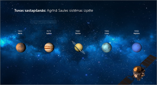 Rāda slaidu pirms morfējuma pārejas lietošanas