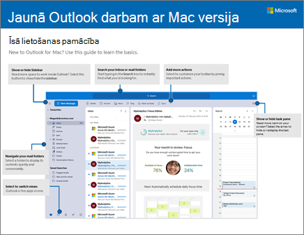 Outlook 2016 darbam ar Mac: īsā lietošanas pamācība