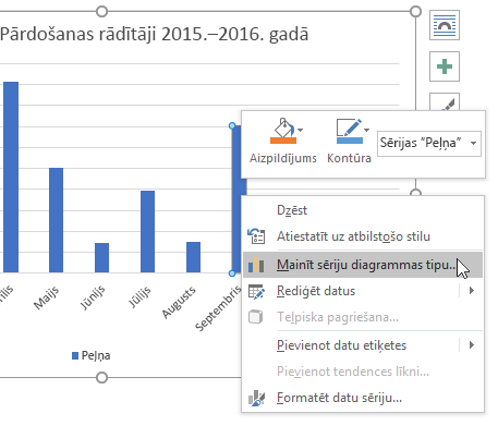 Datu vizualizēšana datu kopā - Publiskie dati Palīdzība
