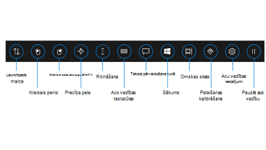 Skatienvadības palaišanas panelī ir pieejamas pogas, kas ļauj pārvietot palaišanas paneli, aktivizēt kreisā un labā klikšķa peles pogas, izmantot precīzās peles un ritināšanas vadīklas, atvērt skatienvadības tastatūru, teksta-runas opciju, Windows sākuma izvēlni un uzdevumu skatu. Varat arī kalibrēt jūsu acu izsekotāju, atvērt skatienvadības iestatījumus un pauzēt skatienvadību tā, ka tā paslēpj palaišanas paneli.