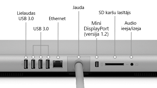 Surface Studio (1. paaudze), kurā redzams lielas enerģijas USB 3.0 ports, 3 USB 3.0 porti, strāvas avots, Mini DisplayPort (versija 1.2), SD karšu lasītājs un audio ievades/atsoļa ports.