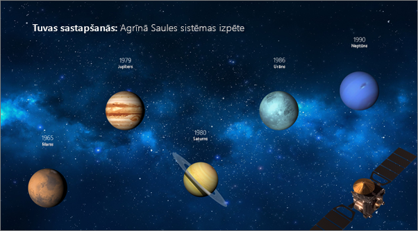 Rāda slaidu pēc morfējuma pārejas lietošanas