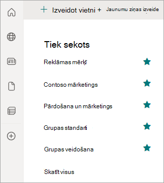 Ekrānuzņēmums, kurā redzama kreisā navigācijas rūts un Jūsu izsekotās SharePoint vietnes.