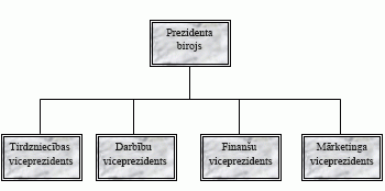 Organization chart example image