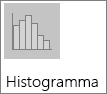 Histogrammas diagramma histogrammas apakštipa diagrammā