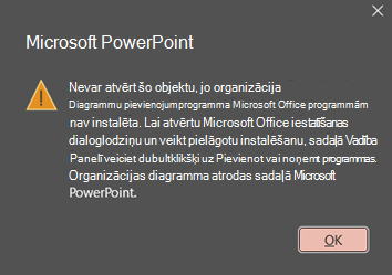PowerPoint kļūdas attēls: "Nevar atvērt šo objektu, jo nav instalēta Microsoft Office programmu organizācijas diagrammas pievienojumprogramma."