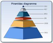 Piramīdas diagramma