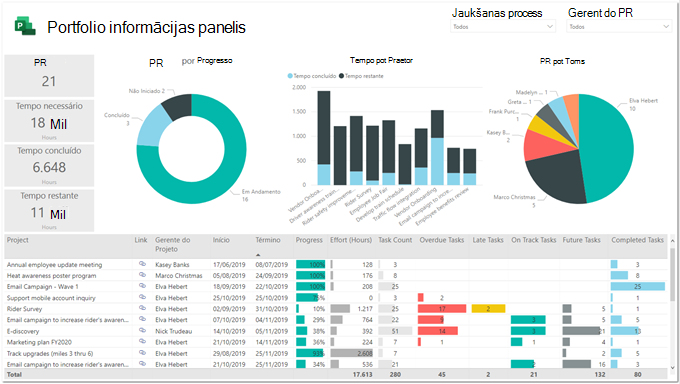Figure 11 – renaming visual elements in the Portfolio Dashboard page