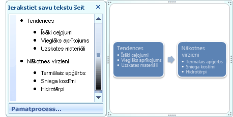Pamata procesa SmartArt grafika, kas rāda aizzīmes teksta rūtī kā aizzīmes formā.