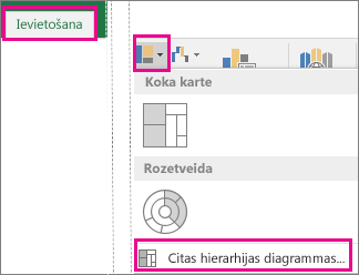 Kastveida un nogriežņa procentiļu diagrammas tips ievietošanas cilnē komplektā Office 2016 operētājsistēmai Windows