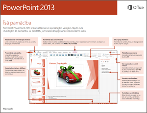 PowerPoint 2013 īsā pamācība