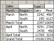 Mengira nilai dalam laporan Jadual pangsi - Excel