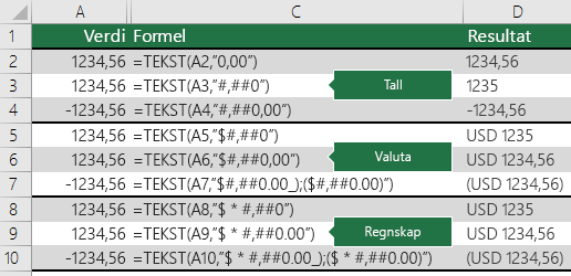 Eksempler på TEKST-funksjonen med formater for tall, valuta og regnskap