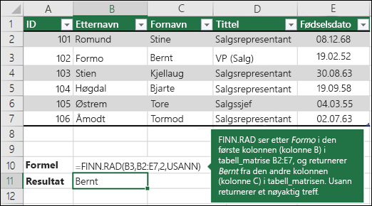=FINN.RAD (B3,B2:E7,2,USANN)

FINN.RAD ser etter Fontana i den første kolonnen (kolonne B) i table_array B2:E7, og returnerer Linda fra den andre kolonnen (kolonne C) i matrise.  Usann returnerer et nøyaktig samsvar.