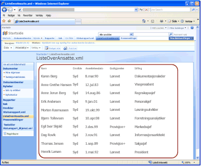 Eksempel på XML-ansattliste konvertert til en webside i Office SharePoint Server 2007