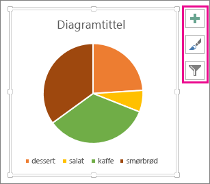 Sektordiagram med knappene Diagramelementer, Diagramstiler og Diagramfiltre