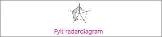 Fylt radardiagram