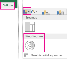 Ringdiagram på Sett inn-fanen i Office 2016 for Windows