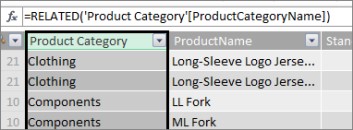 Beregnet kolonne for produktkategori