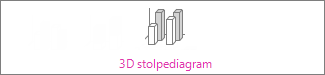 3D-stolpediagram