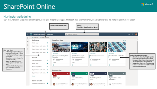Hurtigstartveiledning for SharePoint Online som kan lastes ned