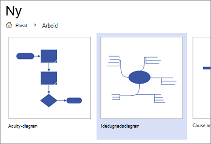 Velg malen for idédugnadsdiagram