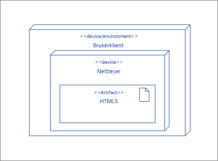 UserClient-node som inneholder nettlesernoden som inneholder HTML5-artefakten