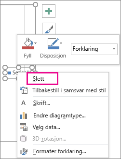 Slett-kommandoen på Formater forklaring på hurtigmenyen Skrift i Excel