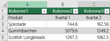 Excel-tabell med overskriftsdata, men ikke valgt med alternativet Min tabell har overskrifter, så Excel la til standard topptekstnavn som Kolonne1, Kolonne2.