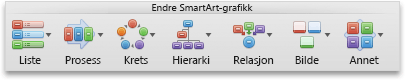 SmartArt-fanen, gruppen Endre SmartArt-grafikk