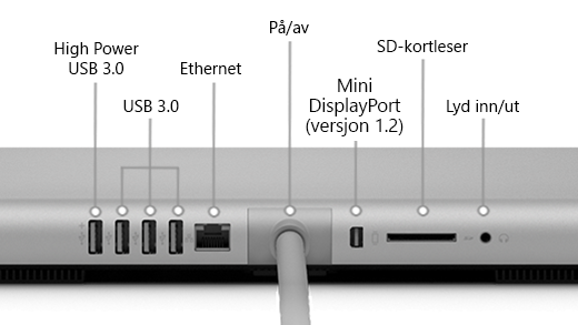 Baksiden av Surface Studio (første generasjon), som viser en usb 3.0-port med høy effekt, 3 USB 3.0-porter, strømkilde, Mini DisplayPort (versjon 1.2), SD-kortleser og lydinn/ut-port.
