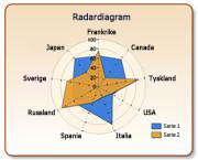 Radardiagram