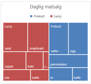 Eksempel på trekartdiagram i Office 2016 for Windows
