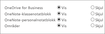 En liste over OneDrive for Business, OneNote-klassenotatblokk, OneNote Personalnotatblokk og nettsteder med knapper for å vise eller skjule.