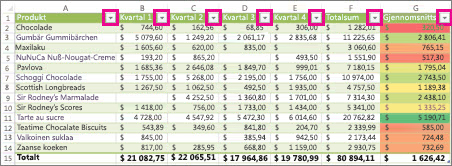 En Excel-tabell som viser innebygde filtre