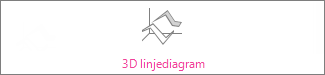 3D-linjediagram
