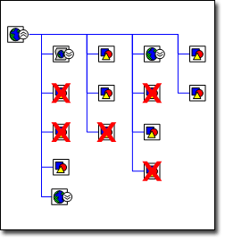 Et nettsidekart som viser områdets struktur. En figur med en rød X angir en brutt kobling