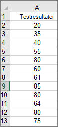 Eksempel på histogramdata i Excel